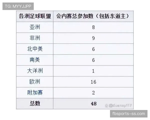 2026世界杯小组第三出线规则怎么算 哪些球队能晋级淘汰赛